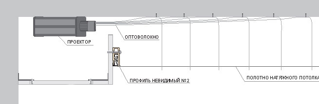 Схема монтажа в натяжной потолок установки звёздного неба с проколом полотна.