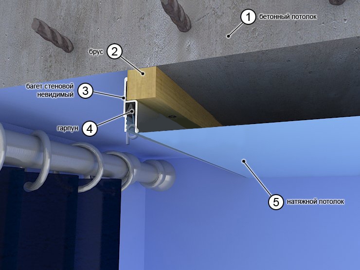 Схема устройства ниши в натяжном потолке для скрытого расположения карниза для штор.