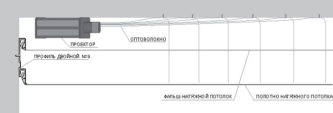 Схема монтажа в натяжной потолок установки звёздного неба без прокалывания полотна.